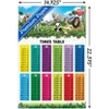 Trends International Animal Club - Numbers Times Tables Unframed Wall Poster Prints - 3 of 4