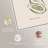 Art Remedy Covent Garden Organic Fruits Minimalistic Botanical and Floral Art Prints Framed - 4 of 4
