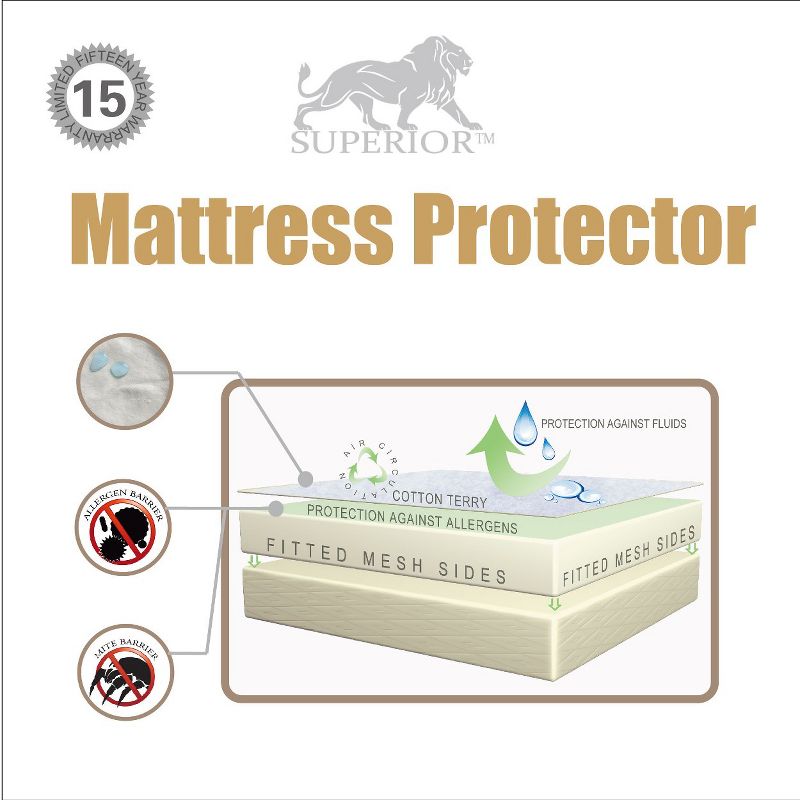 Hypoallergenic and Waterproof Cotton Blend Mattress Protector by Blue Nile Mills, 4 of 9