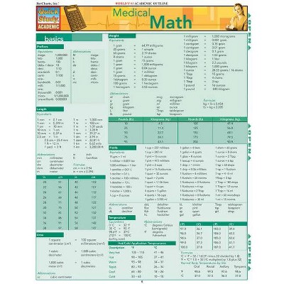 Medical Math - (Quickstudy: Academic) by  Shelley C Safian (Poster)