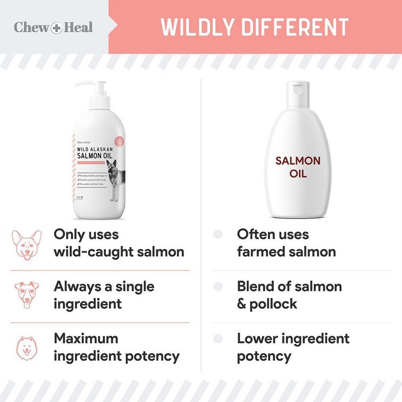 Chew + Heal Pure Wild Alaskan Omega Salmon Oil Skin & Coat Liquid Supplement for Dogs, 32-oz bottle, 5 of 9