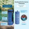 4ALLFAMILY Nomad Medium & Big, Diabetes Insulin and Medication Coolers, TSA Approved Biogel Ice Pack - 3 of 4