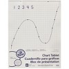 Pacon® Grid Ruled Chart Tablet, Spiral Bound, 1" Grid, 24" x 32", 25 Sheets, Pack of 2 - 2 of 3