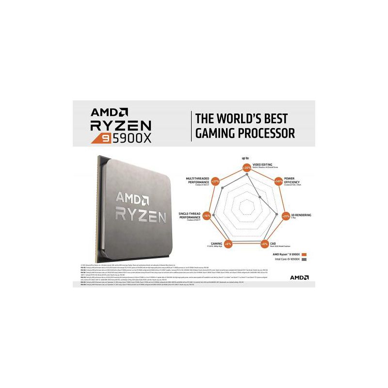 AMD Ryzen 9 5900X 12-core 24-thread Desktop Processor - 12 cores & 24 threads - 3.7 GHz- 4.8 GHz CPU Speed - 70MB Total Cache - PCIe 4.0 Ready, 2 of 4