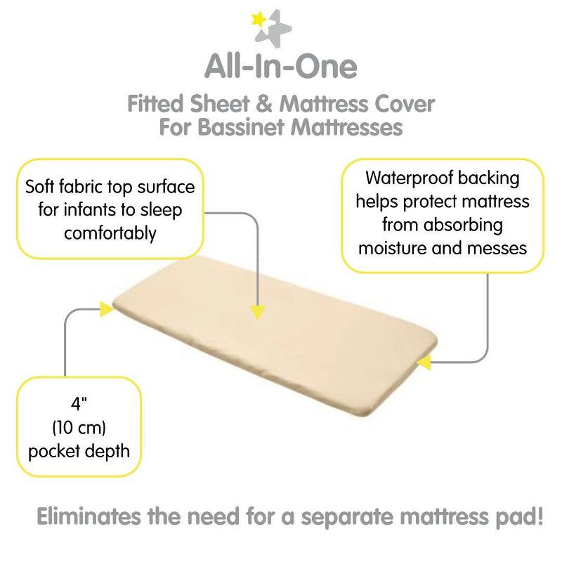 BreathableBaby All-in-One Fitted Sheet & Waterproof Cover for 33" x 15" Bassinet Mattress (2-Pack), 2 of 5
