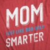 Womens Mom Just Like My Dad But Smarter Funny Mothers Day T shirt - Crazy Dog Women's T Shirt - 2 of 4