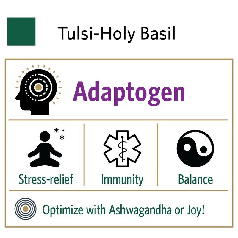 ORGANIC INDIA Tulsi Herbal Supplement, 3 of 8