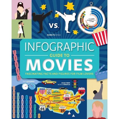Infographic Guide to Movies - (Infographic Guides) by  Karen Krizanovich (Paperback)