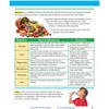 Sportime MyPlate Food & Nutrition Student Learning Guide, 44 Pages, Grade 5 to 9 - 2 of 3