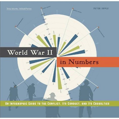 World War II in Numbers - by  Peter Doyle (Hardcover)