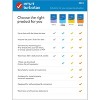 TurboTax 2023 Deluxe Federal and State Tax Software - 2 of 4