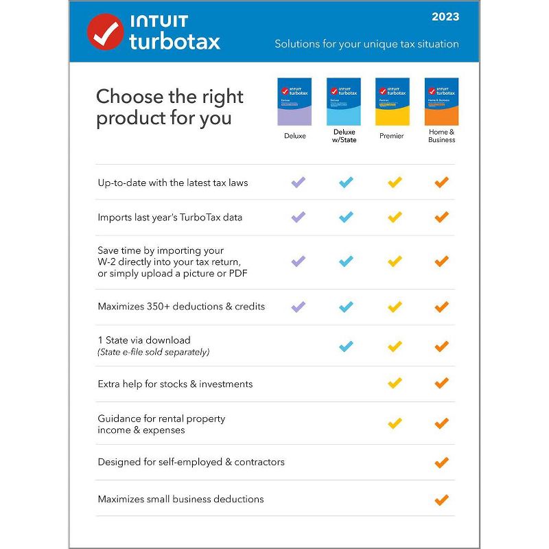 TurboTax 2023 Deluxe Federal and State Tax Software, 2 of 7