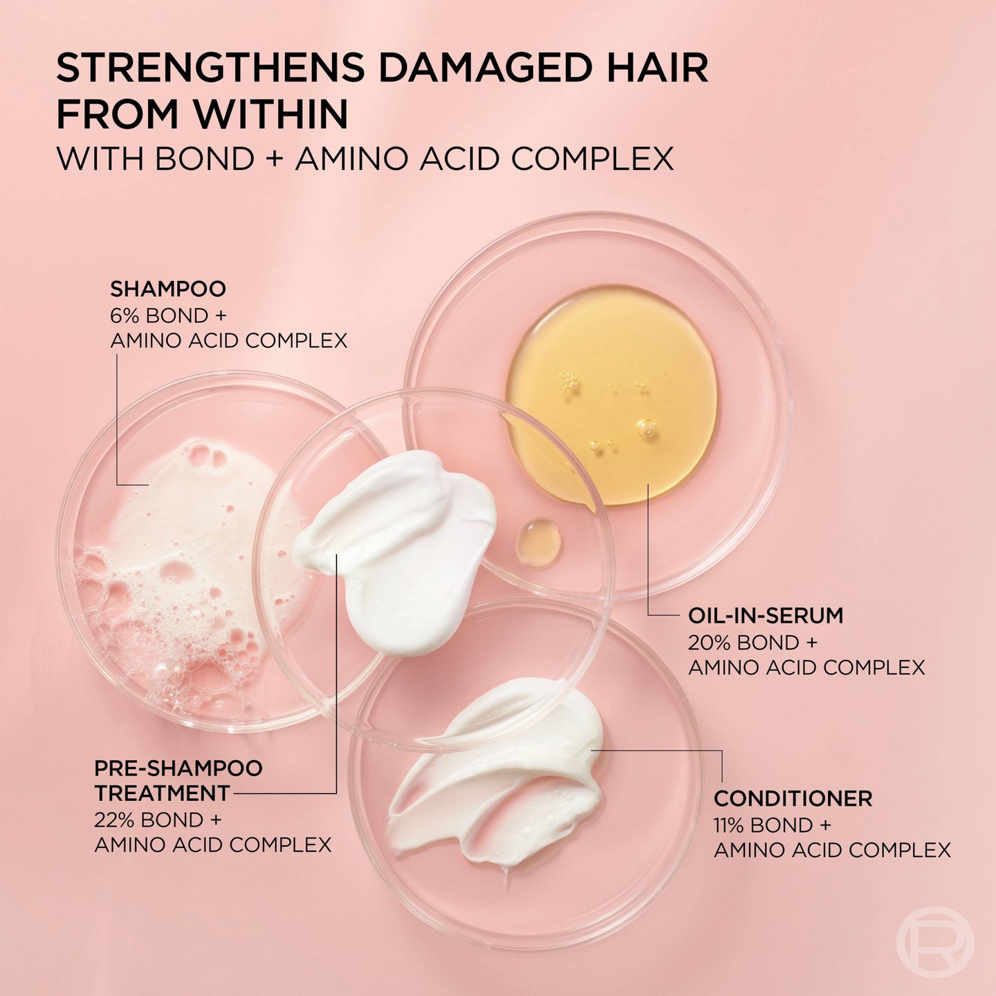 Бессульфатный шампунь для окрашенных волос L'Oreal Paris EverPure Bond Repair, 6.8 fl oz — фото 6