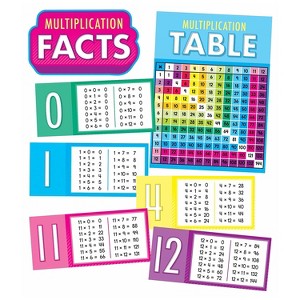 Carson-Dellosa Carson Dellosa Education Multiplication Facts Bulletin Board Set (CD-110518) - 1 of 1