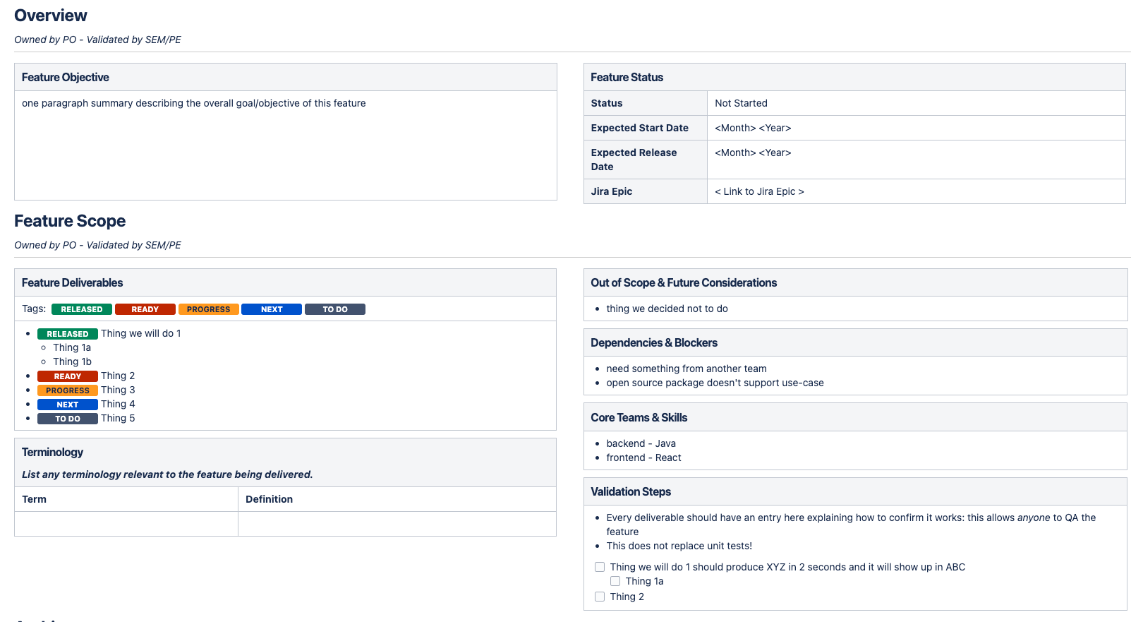 Screenshot of top third of a Feature Doc example, titled "Overview." The image includes sections titled "Feature Objective," "Feature Status," and "Feature Scope" with sections listed titled "Feature Deliverables," "Out of Scope & Future Considerations," and "Dependencies & Blockers"