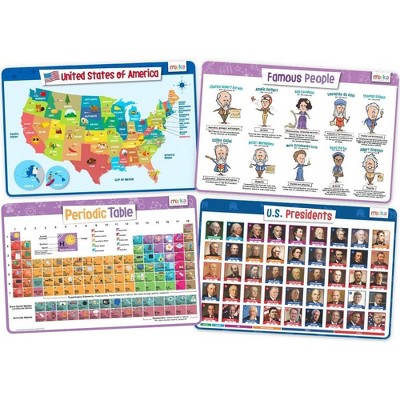 Merka 4 Pack Placemats for Kids, Non-Slip, Washable & Reusable Placemats, US Presidents, Famous People, Periodic Table, US Map