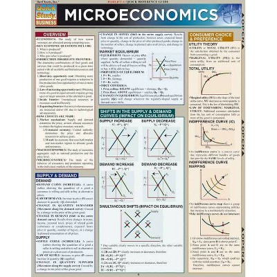 Microeconomics - (Quickstudy: Business) by  John Mijares (Poster)