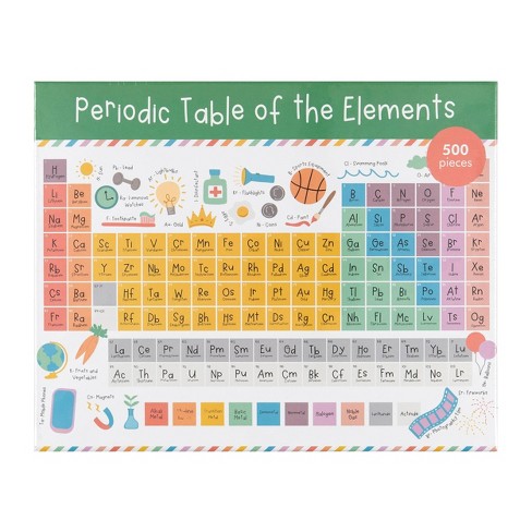 Pippi Post Periodic Table Jigsaw Puzzle 500pc Target