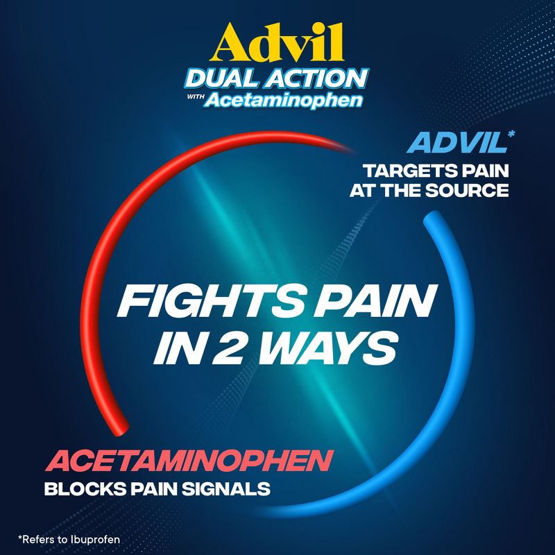 Advil Dual Action with Acetaminophen combination of 250mg Ibuprofen and 500mg Acetaminophen Coated Caplets, 4 of 18
