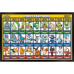 Trends International Pokémon: First Partners - Grid Framed Wall Poster Prints - 1 of 4