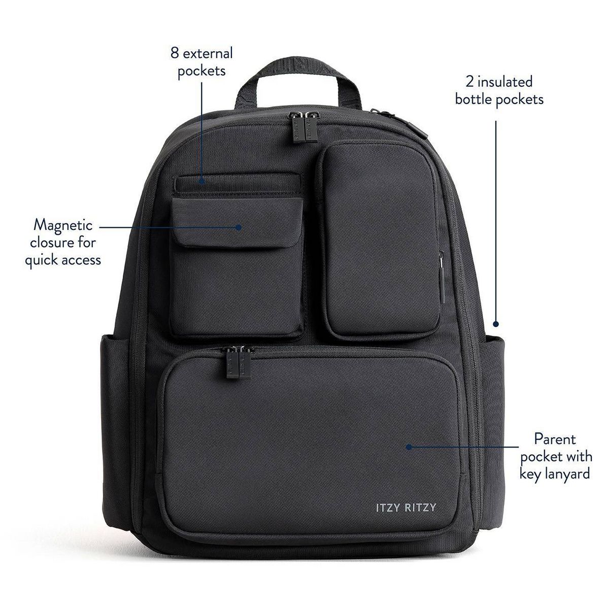 Itzy Ritzy Belong Utility Backpack Diaper Bag - thumbnail 2