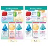 NewPath Learning Math Bulletin Board Chart Set, Perimeter, Circumference, Area & Volume, Set of 5 - 4 of 4