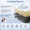 Fil-Fresh 3-Pack Water Filter Replacements for Brita Water Pitchers and Dispensers, Mercury, Copper, Zinc, BPA free, Lasts 2 Months or 40 Gallons - 4 of 4