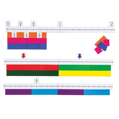 Didax Magnetic Fraction Number Line