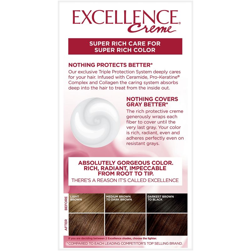 L'Oreal Paris Excellence Triple Protection Permanent Hair Color - 6.3 fl oz, 4 of 10