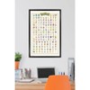 Pokemon - Kanto Grid Framed Poster Trends International - 4 of 4