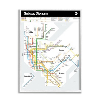 Stupell Industries New York City Urban Subway Diagram Chart Framed Giclee Art