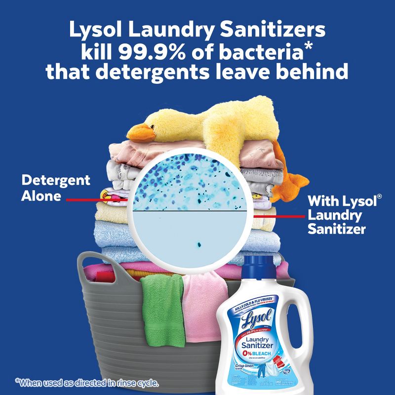 Lysol Crisp Linen Scented Laundry Sanitizer, 4 of 17