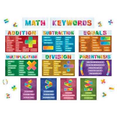 Teacher Created Resources Math Keywords Bulletin Board Set 22/Set (TCR6114)