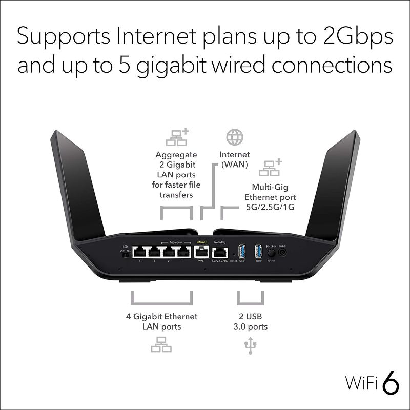 NETGEAR Nighthawk WiFi 6 Router (RAX120) 12-Stream Dual-Band Gigabit Router, AX6000 Wireless Speed (Up to 6 Gbps, 4 of 8