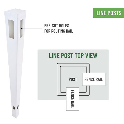 LOVMOR 2 pcs*Privacy Fence System Line Post for White Vinyl Routed Fence Caps Included set of 2 , White Vinyl Fence Line Post