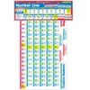 Scholastic Teaching Solutions Number Line Bulletin Board - 2 of 3
