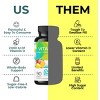 LIVS Gummies Vitamin D (2,000 IU) - 3 of 4