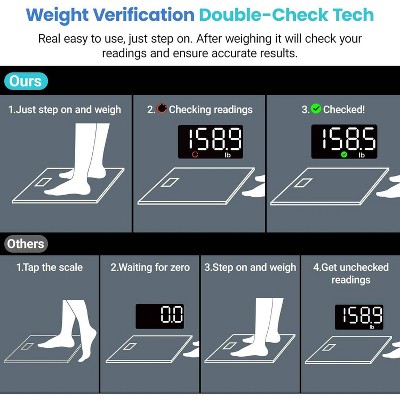 Etekcity Digital Bathroom Scale with LED Display and Tempered Glass
