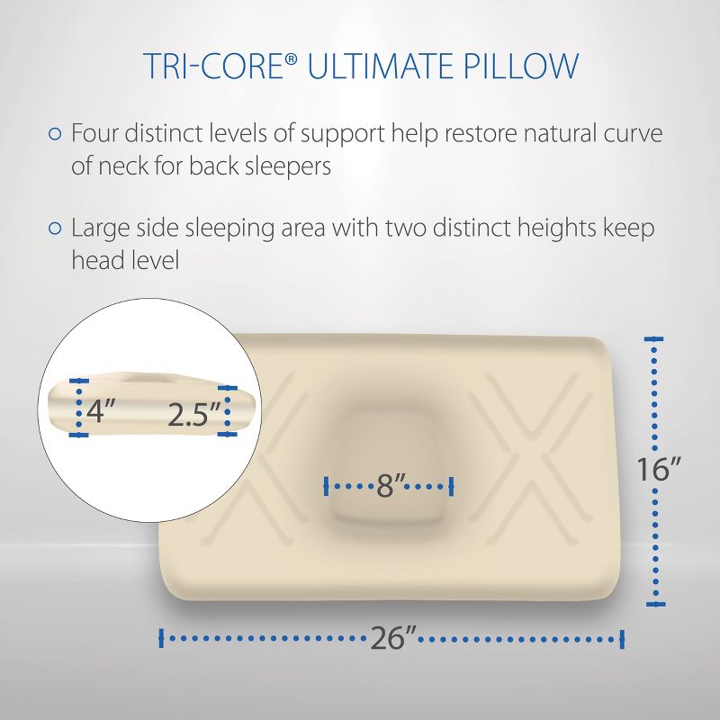 Core Products Tri-Core Ultimate Cervical Contour Foam Pillow- Firm, Full Size, 5 of 6