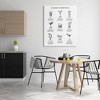 Stupell Industries Classic Cocktails Mixed Drinks Kitchen Bar Sign Chart, 48" x 36" - 2 of 4