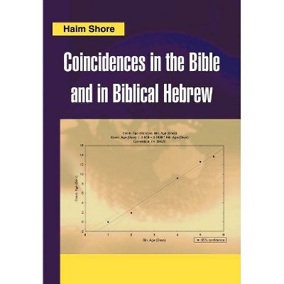 Coincidences in the Bible and in Biblical Hebrew - by  Haim Shore (Hardcover)