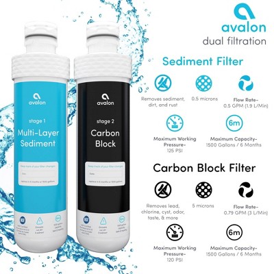 Avalon 2-Stage Sediment and Carbon Block Water Filters