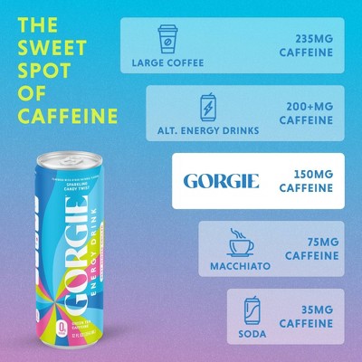 Gorgie Candy Twist Energy Drink - 12 fl oz Can