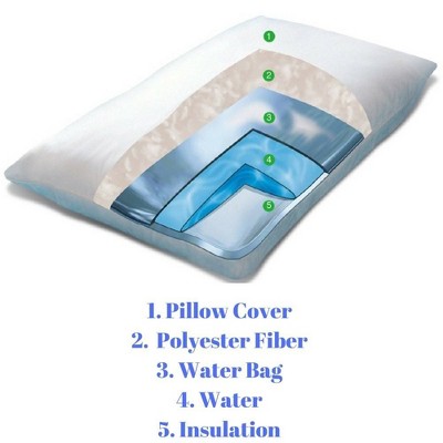 Universal White Microfiber Waterbase Maternity Pillow
