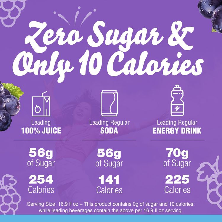 Crystal Light On the Go Grape Energy Drink Mix - 10pk/0.11oz Stix, 2 of 9