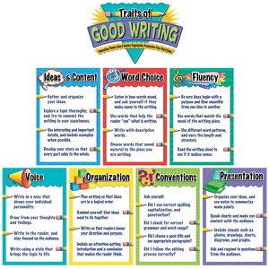 Teacher Created Resources Bulletin Board Sets Traits of Good Writing TCR4785 - 1 of 1