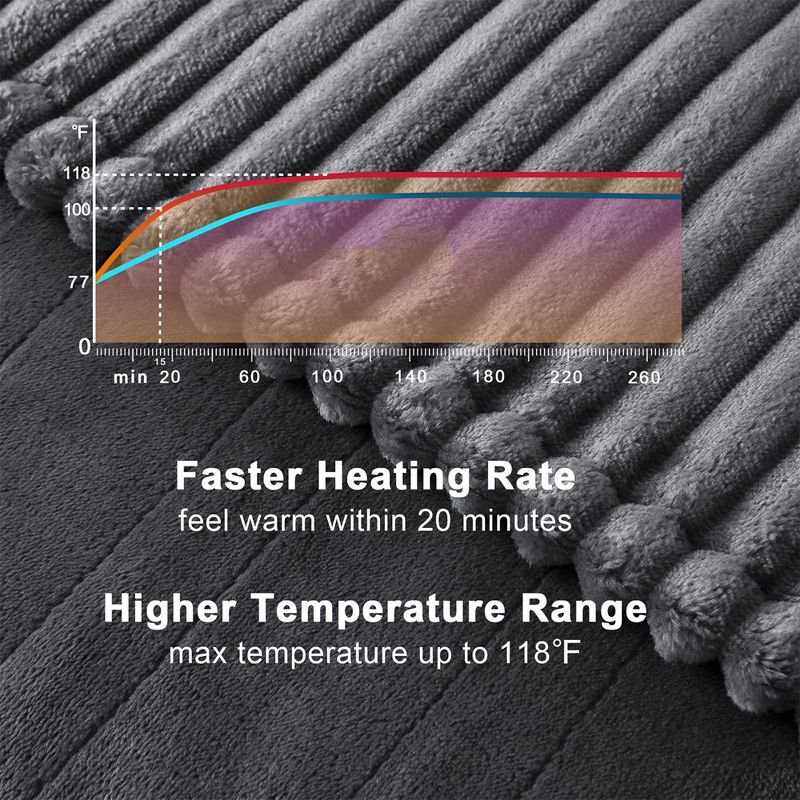 Heated Throw Blanket Electric - Soft Ribbed Flannel Heated Blanket with 6 Heating Levels & 8 Time Settings, 5 of 6