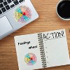 2pcs /Set Feelings Wheel Emotions Mobile Phone Computer Sticker - 3 of 4