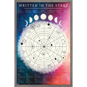 Trends International Astrological Chart Framed Wall Poster Prints - 1 of 4