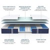 ELJGET Twin XL Mattress, 10 Inch Hybrid Mattress in a Box, Zoned Pressure Relief, Medium Firm Feel, Motion Isolation, Deep Sleep, White - 4 of 4